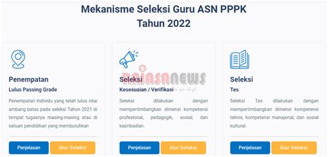 Mekanisme Seleksi Guru Asn Pppk Tahun 2022 Rajasanews