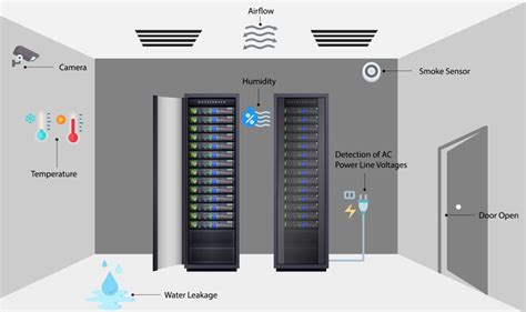 Wireless Environmental Monitoring System Guide - AKCP