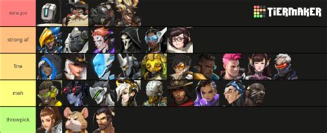 overwatch hero tier list in bronze to gold : r/Overwatch_Memes