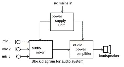 Circuit Block Diagrams With Integrals Block Diagram Electric