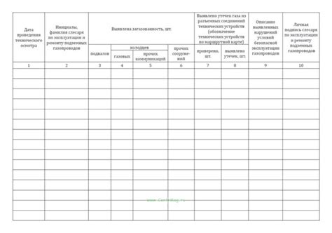 Эксплуатационный журнал газопроводов по маршруту - купить в интернет ...