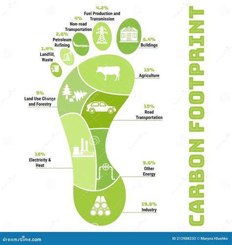 Carbon Footprint Infographic. CO2 Ecological Footprint Scheme