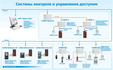 Пошаговая Инструкция Пожарной Системы Орион Болид - farregulations