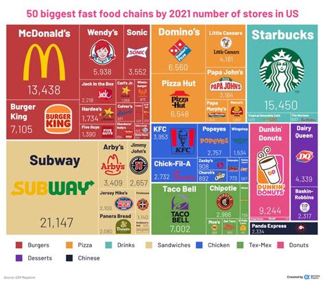 Pin By Artemis Marrero On Charts Infographics Fast Food Chains