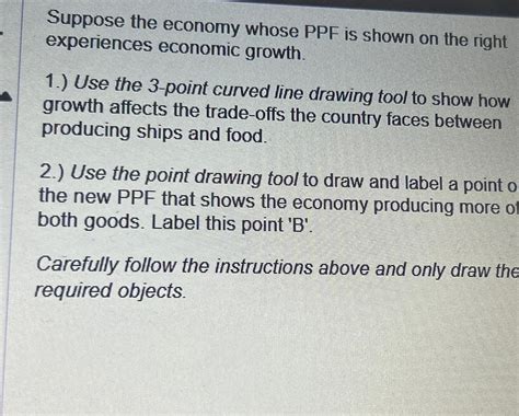 Solved Suppose The Economy Whose Ppf Is Shown On The Right Chegg