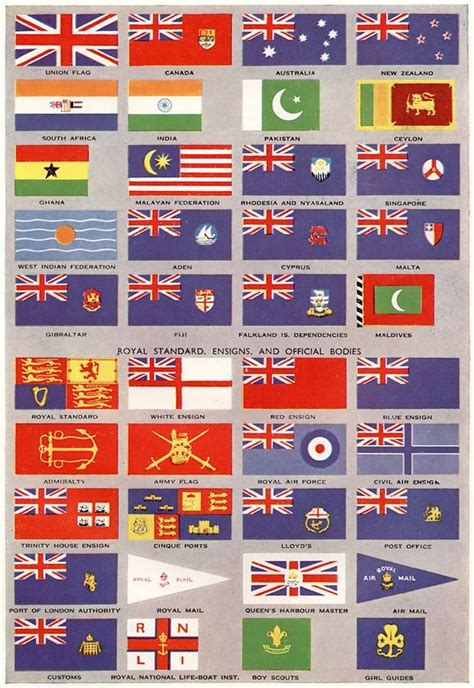 Old Flags Of British Empire