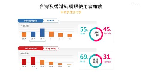 大數據是什麼？一篇分析大數據在各領域的應用 Vpon