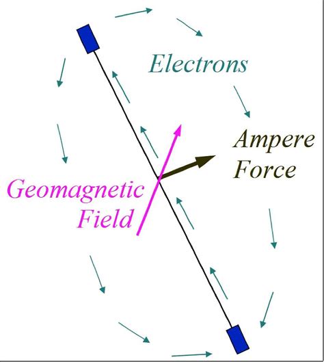 Tepce Tether Electrodynamics Propulsion Cubesat Experiment Eoportal