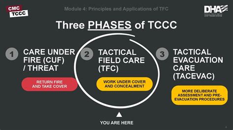 Principles And Application Of Tactical Field Care Tfc