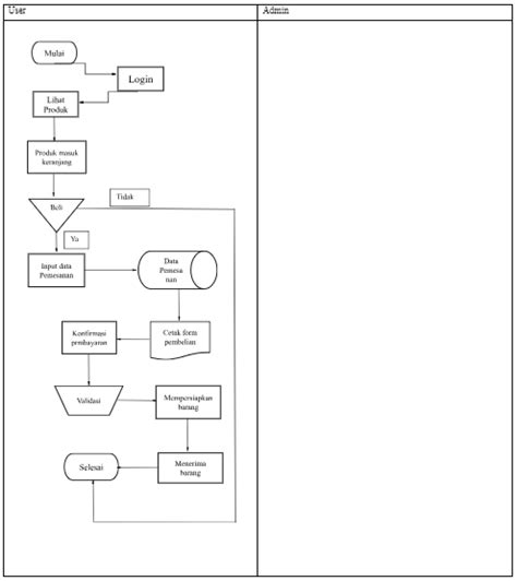 Jasa Pembuatan Flowchart