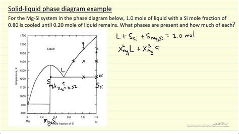 Solid-Liquid Phase Diagram Example - YouTube