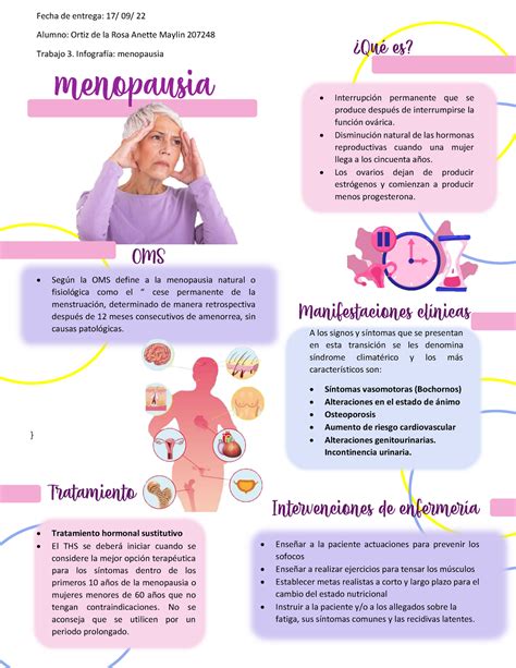 Infografia Meno Menopausia } Menopausia øquÈ Es InterrupciÛn