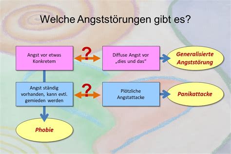 Psychotherapie bei Ängsten Panikattacken und Phobien in Landshut beim