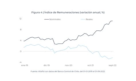 Altafid Insights Mientras El Mercado Laboral Muestra Signos De