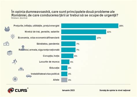 Sondaj De Opinie La Nivel Na Ional Ianuarie Curs