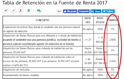 Impuestos Nacionales Departamentales Y Municipales