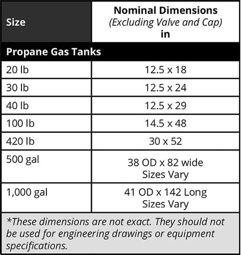 Propane Tank Sizing Chart | Powerblanket Tank Warming Solutions