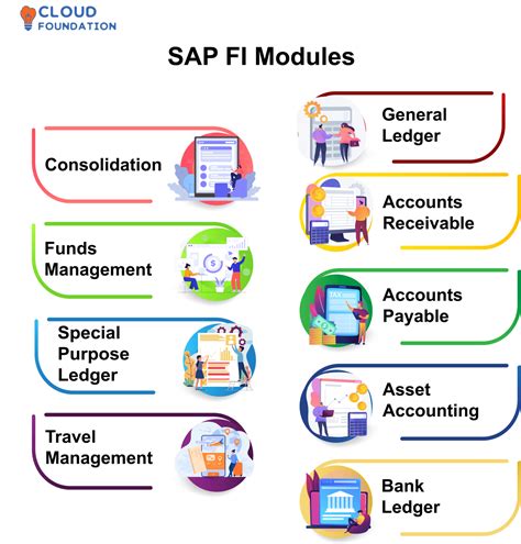 What Is SAP FICO And What Is SAP FICO Modules 52 OFF