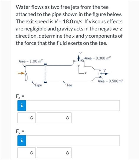 Solved Water Flows As Two Free Jets From The Tee Attached To Chegg