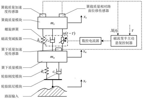 磁流变半主动悬架粒子群 时滞依赖h∞鲁棒控制方法与流程