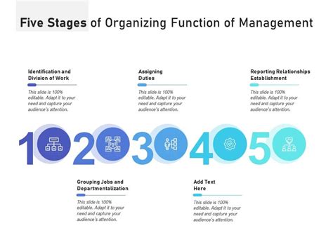 Five Stages Of Organizing Function Of Management Presentation Graphics Presentation