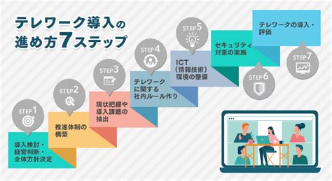 【社労士監修】テレワーク導入手順を徹底解説！助成金やツールも紹介｜itトレンド