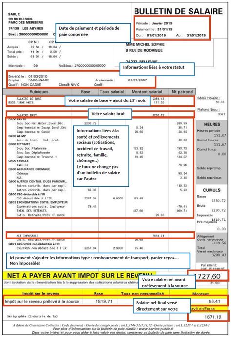 Mieux Comprendre Votre Fiche De Paie UNSA FESSAD Services