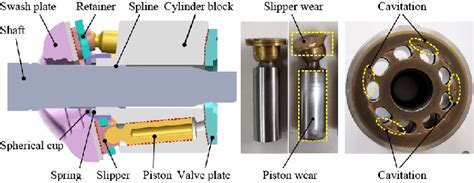 Typical Configuration And Common Faults Of An Axial Piston Pump