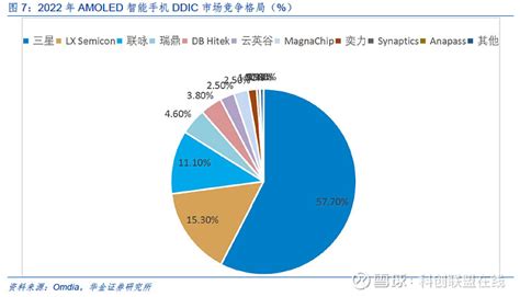 Tphuang On Twitter Mature Chip Sectors Very Important SMIC