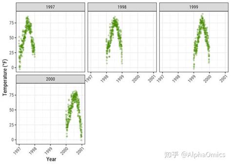 Ggplot2作图最全教程（中） 知乎