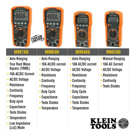 Digital Multimeter Trmslow Impedance 1000v Mm700 Klein Tools