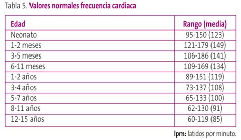 Fapap El Electrocardiograma