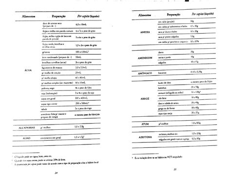 Per Capita Alimentos E Fator De Corre O Nutri O