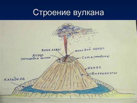 Строение Вулкана Рисунок (57 Фото)