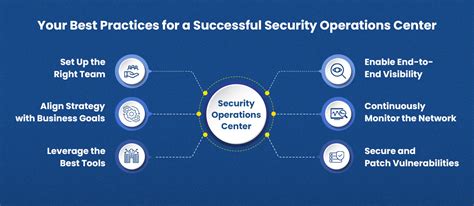 Best Security Operations Center Soc Practices For Your Organization