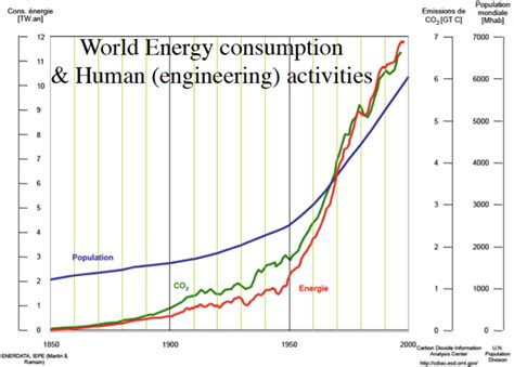 Sabes Cu Ntos Mexicanos Somos Y Cu Nta Energ A Gastamos Descubre Los