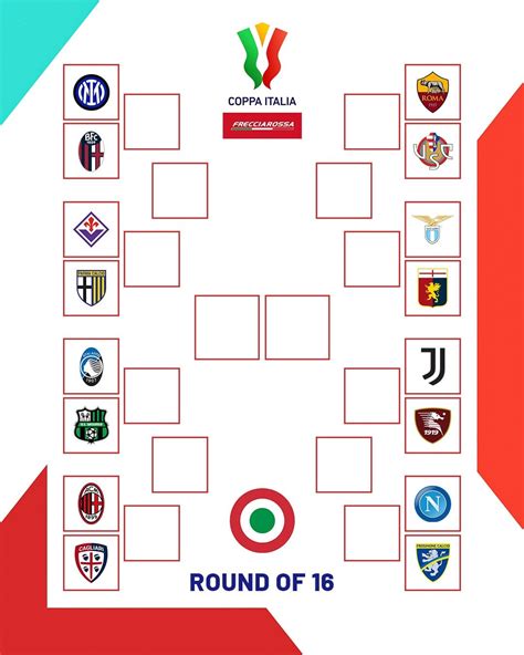 Coppa Italia Round of 16 bracket : r/soccer