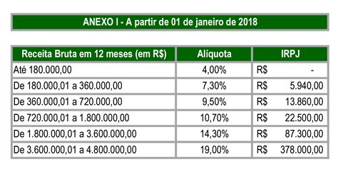 C Lculo Do Simples Nacional Aprenda De Maneira Simples E F Cil