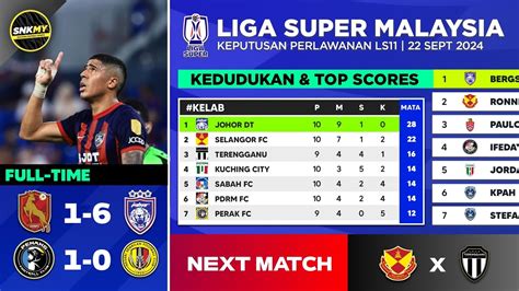 Keputusan Kedudukan Liga Super Malaysia Malam Tadi Kelatan