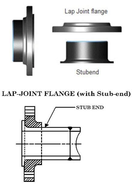 Why Stub Ends Matter In Lap Joint Flange Connections