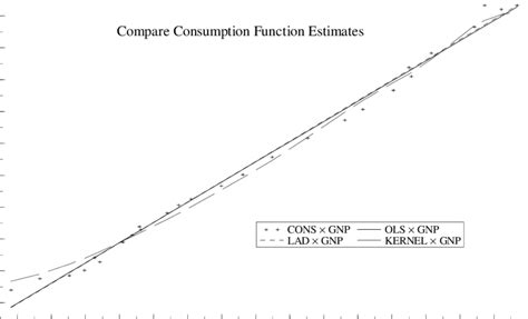 3 Graph of Consumption Function Estimates | Download Scientific Diagram