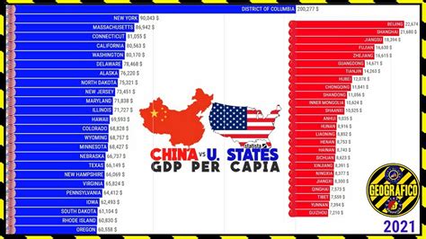 China Vs Estados Unidos Pib Per Capita Youtube