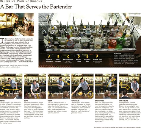 Pouring Ribbons in Seven Cocktails