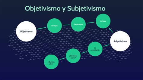 El Subjetivismo Y El Objetivismo By Jesus Fabian Velasquez Aguilar On Prezi