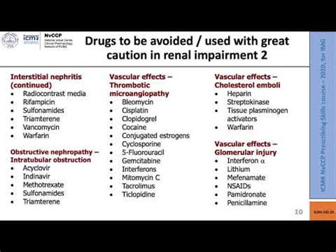 Prescribing In Renal And Hepatic Impairment Youtube