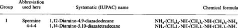 Polyamine analogues used in the present study | Download Table 
