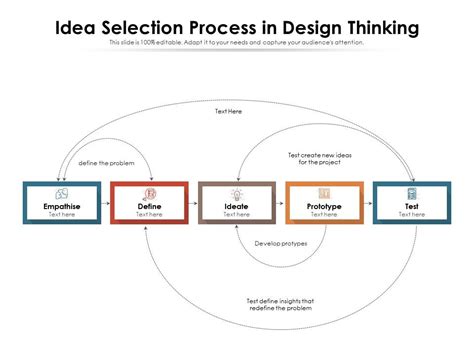 idea selection process  design thinking  graphics
