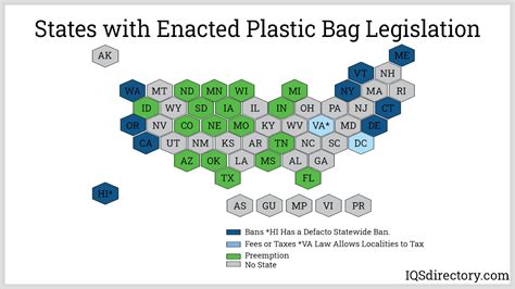 Plastic Bag What Is It How Is It Made Types And Regulations