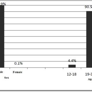 Pdf Ethiopian Labour Migration To The Gulf And South Africa