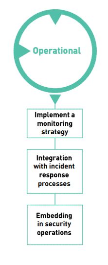 Managing Digital Risk 4 Steps To Take Digital Shadows